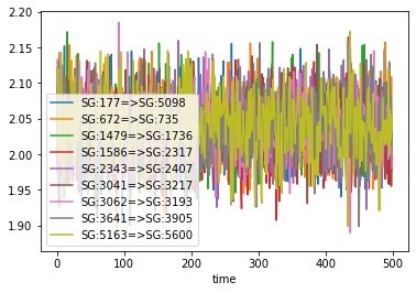 Graph of all of the bond measurements