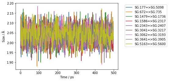 Graph of all of the bond measurements in a prettier format.