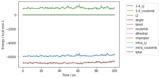 Graph showing energy of each frame of the aladip trajectory.