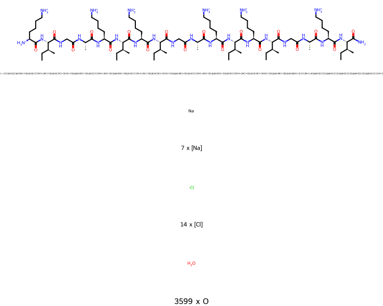 Two dimensional view of all of the molecules in the kigaki system