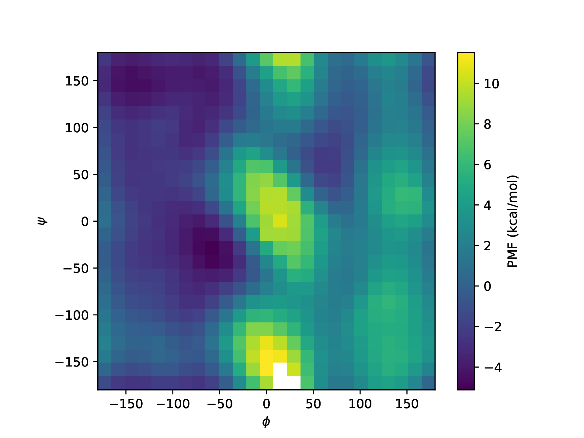 Free-energy surface for alanine-dipeptide dihedral angles.